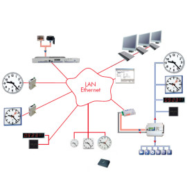 NTP-f&auml;hige Nebenuhr f&uuml;r Synchronisation &uuml;ber LAN Ethernet DTS ToE