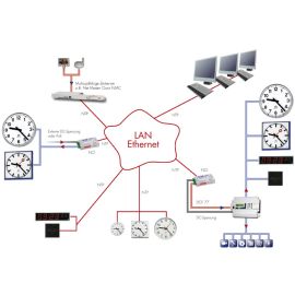 NTP Zeitserver f&uuml;r LAN Netzwerk Ethernet B&uuml;rk DTS ToE
